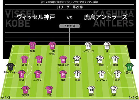 【j1展望】神戸×鹿島｜ポドルスキ擁する神戸は、堅守・鹿島の牙城を崩せるか？ ライブドアニュース