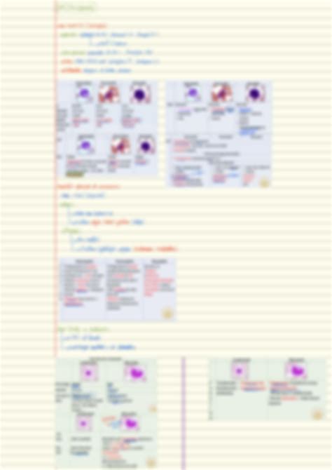 Solution Histology Blood Module Studypool