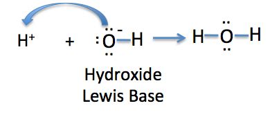 Lewis Base Definition, Reactions & Examples - Lesson | Study.com