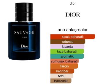 Dior Sauvage Elixir Sprey 60 ml Erkek Tester Parfüm Gümrük Mekanı