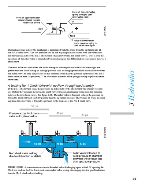 Usc Manual Of Cross Connection Control American Backflow Specialties