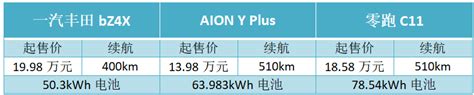 一汽丰田：优惠6万只是开胃菜，新车直降9万元！ 搜狐汽车 搜狐网