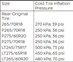 Nissan Titan Tire Pressure Warningsigns Net