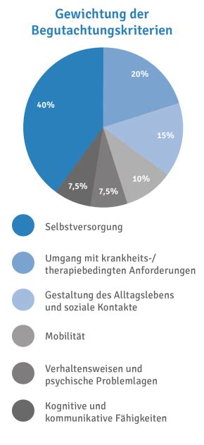 MDK Alle Infos Zur Pflegebegutachtung Checkliste