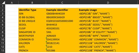 Market Indexes Bloomberg Ticker From Index ISIN And Index Key