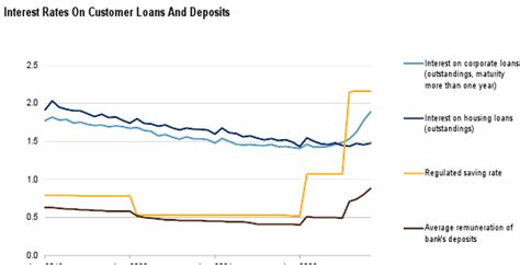 French Banks 2023 Outlook: Withstanding The Slowdown | S&P Global Ratings