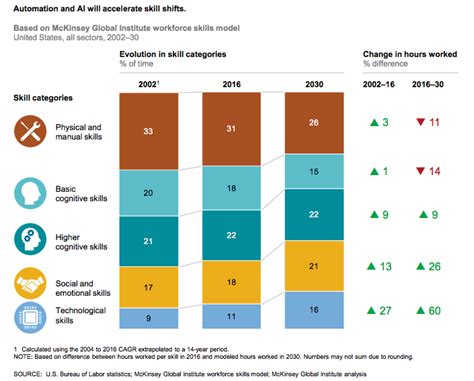 The Key Skill Sets For The Workers Of World Economic Forum