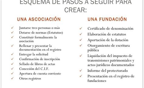 Requisitos Para Una Asociación Civil Actualizado Julio 2023