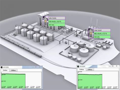 Area Monitor For Pulse Radiation Atomtex