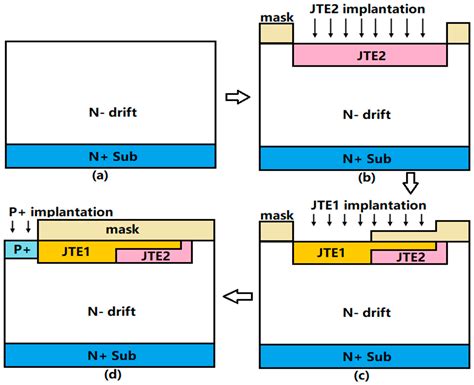 Micromachines Free Full Text Step Double Zone JTE For SiC Devices