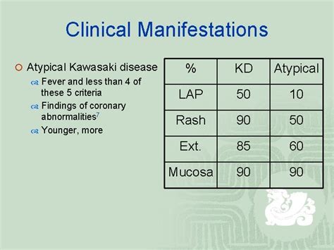 Kawasaki Disease Mucocutaneous Lymph Node Syndrome Pediatric Group