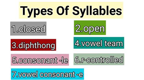 What Is A Syllable Types Of Syllables Examples Of Syllables