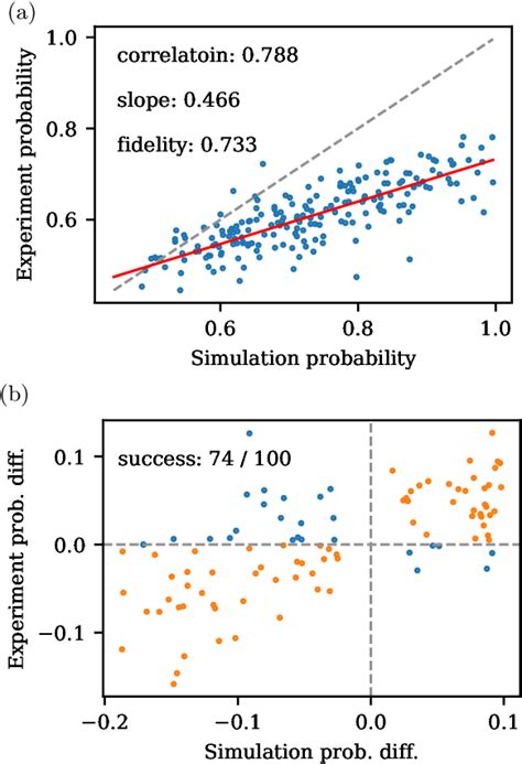 Figure From Enhancing Quantum Annealing In Digitalanalog Quantum