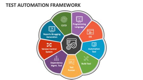 Understanding The Role Of Test Out Automation Frameworks Within AI Code