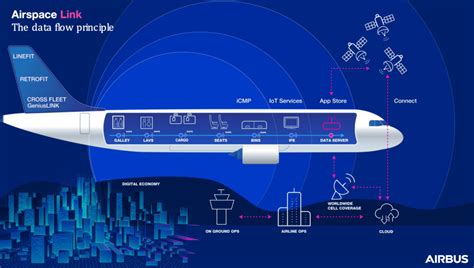 Airbus Unveils Geniuslink Ecosystem At Apex Avionics International