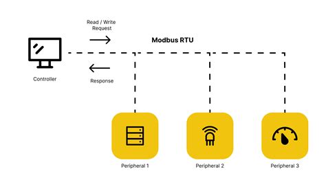 Arduino Modbus Protocol Arduino Documentation