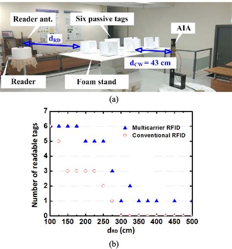 Figure From High Efficiency Self Oscillating Active Integrated