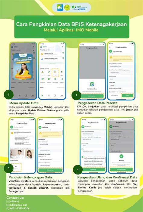 Bpjs Ketenagakerjaan Sumber Daya Insani Umj
