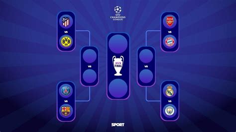 Sorteo Champions League Así Ha Quedado El Cuadro De Cuartos Cruces Rivales Y Emparejamientos