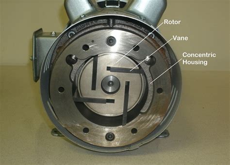 1.2 Rotary Vane Pump ~ Educational Revolution