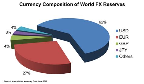 Quy Mô Thị Trường Và Tính Thanh Khoản Forex Gold Trading Kênh đào