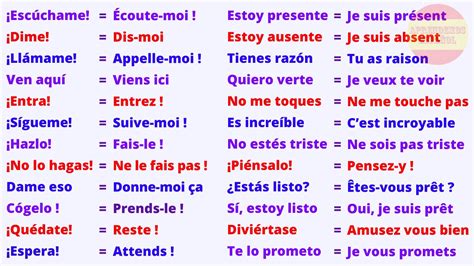 Phrases Courtes Et Utiles Pour Apprendre Lespagnol Youtube