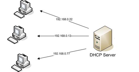 O Que Dhcp Entenda Tudo Sobre O Protocolo Not Cias Techtudo