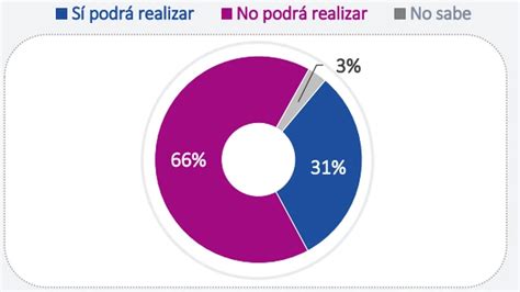 Fenómeno El Niño 66 De Peruanos Cree Que Gobierno De Dina Boluarte No