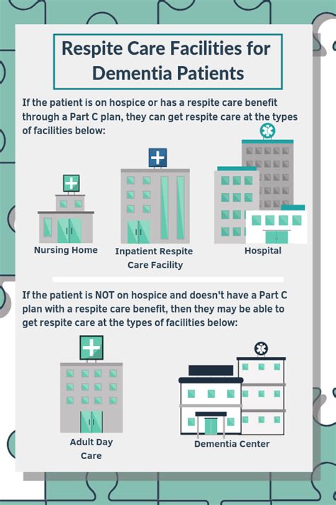 How Medicare Covers Respite Care Together In This