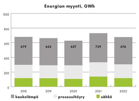 Energiantuotanto - Kotkan energia