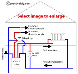 Domestic condensing boilers explained