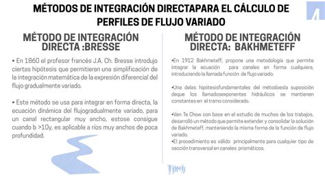 Solution Perfiles De Flujo Por Integraci N Directa Studypool