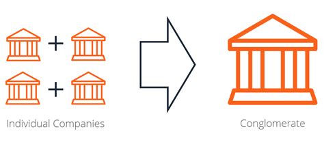 What Is The Example Of Conglomerate Merger Orbii