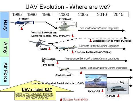 Unmanned Aerial Vehicles Uavs Unmanned Aerial Systems Uass