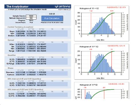 Monte Carlo Simulation Template for Excel