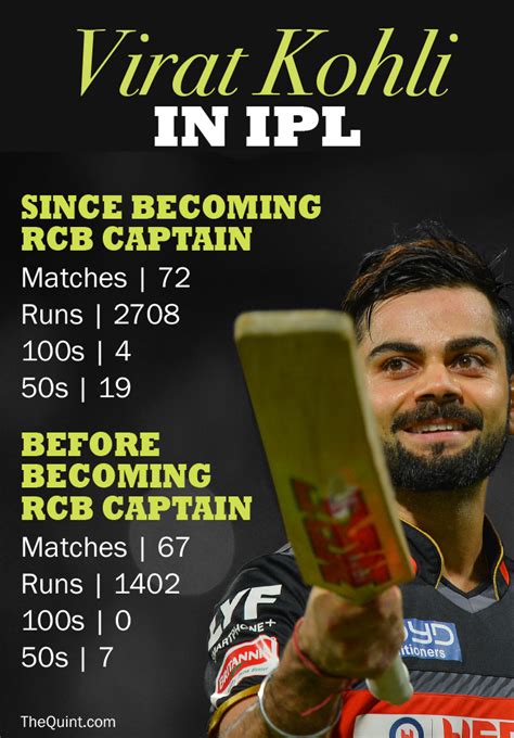 Virat Kohli Profile Icc Ranking Personal Life Career Info The Quint