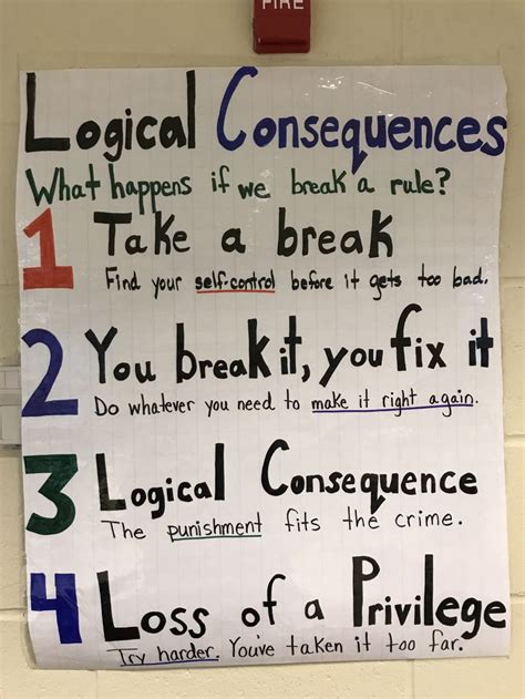 Responsive Classroom Logical Consequences Classroom Discipline Plan Responsive Classroom