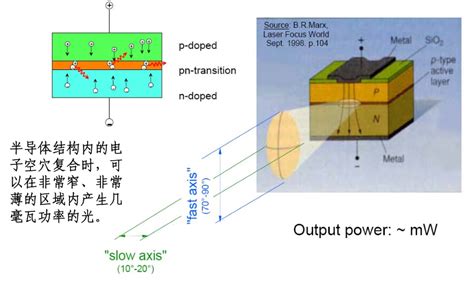 半导体激光器工作原理