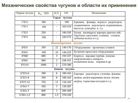 Конструкционные металлы и сплавы в строительстве - презентация онлайн