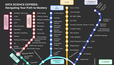 The 2023 Roadmap To Becoming A Data Scientist Free Resources To Kickstart Your Journey By