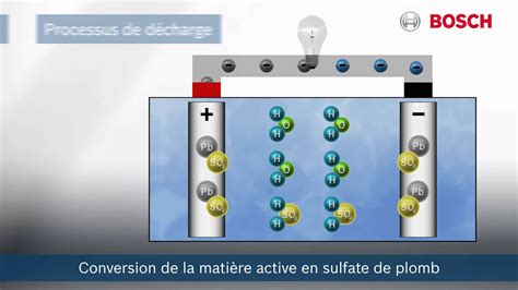 Fonctionnement D Une Batterie Processus Lectrochimique Youtube