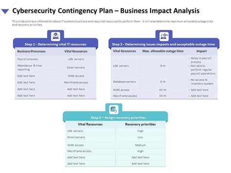 Strategies To Mitigate Cyber Security Risks Cybersecurity Contingency Plan Business Impact