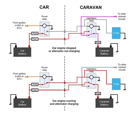 Caravan Dual Battery Wiring Diagram