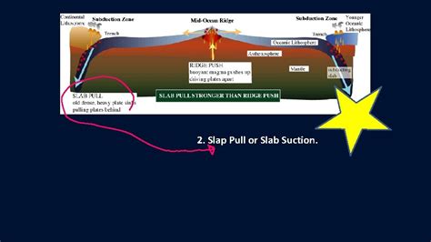 Plate Tectonics The Finale Exam Logistics Wednesday In