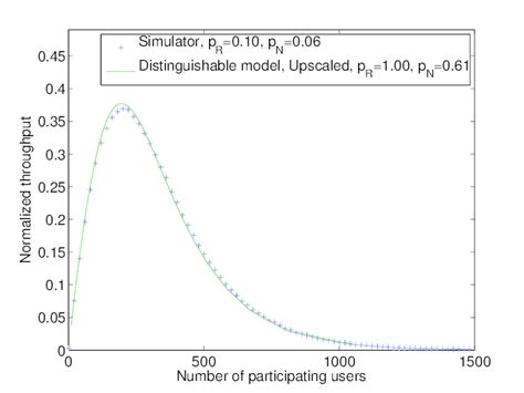 1 Illustration Of Up Scaling Model Results Download Scientific Diagram