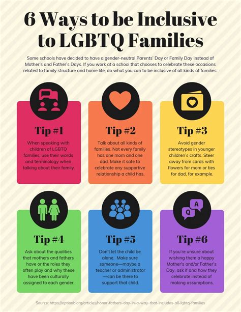 6 Ways To Be Inclusive To Lgbtq Infographic Template Venngage