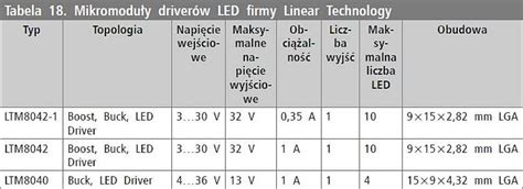 Zasilanie Diod Led Ep Pl