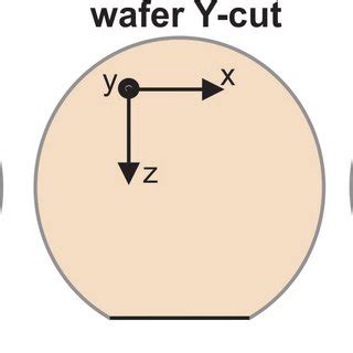 1: Crystallographic configuration of lithium niobate | Download Scientific Diagram