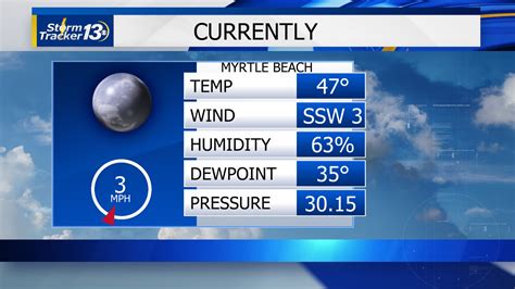 Myrtle Beach Weather Forecast & Weather Radar | WBTW