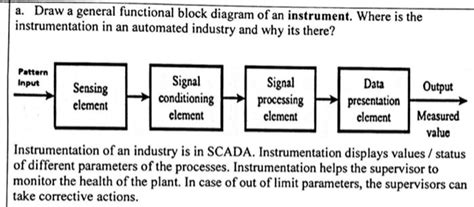 Basic Block Diagram Of Biomedical Instrumentation System Blo